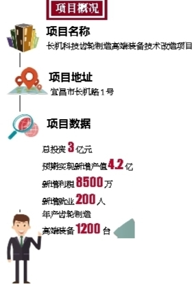 “技”高一籌 “宜昌智造”出國門 --長機(jī)科技完勝國際一流齒輪機(jī)床供應(yīng)商 攬獲海外大單